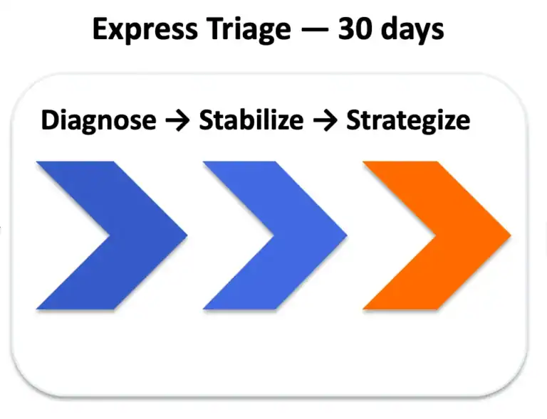 MSP Map Pack wins with actions per 1,000 views.