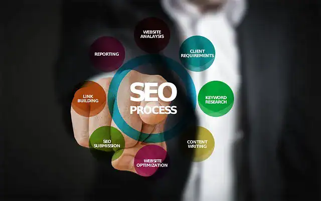 MSP SEO diagram with keyword research, on-page optimization, link building, and reporting for local or national rankings