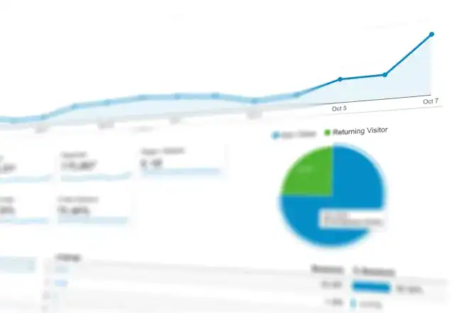 Analytics report with rising trendline and pie chart illustrating the MSP Growth Engine’s predictable, scalable lead pipeline
